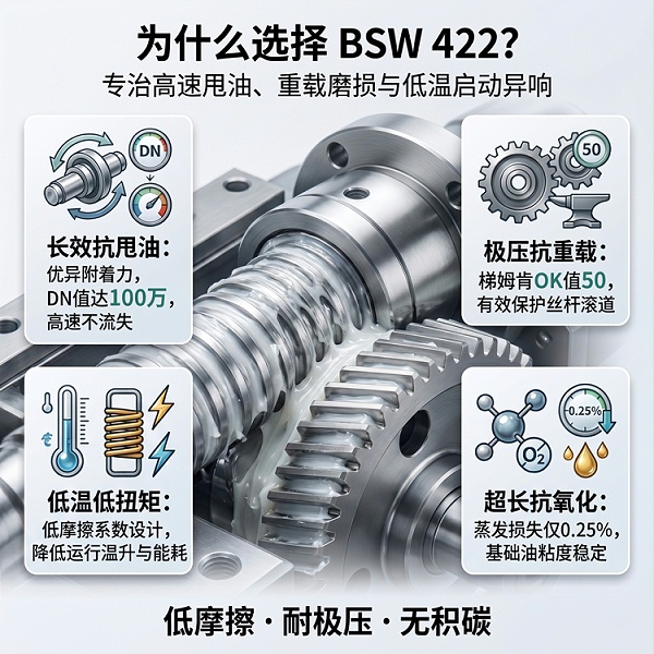 BSW 422滚珠丝杆润滑脂
