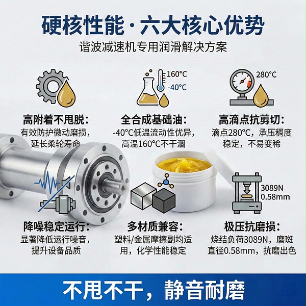 HMG 200XB谐波减速机润滑脂
