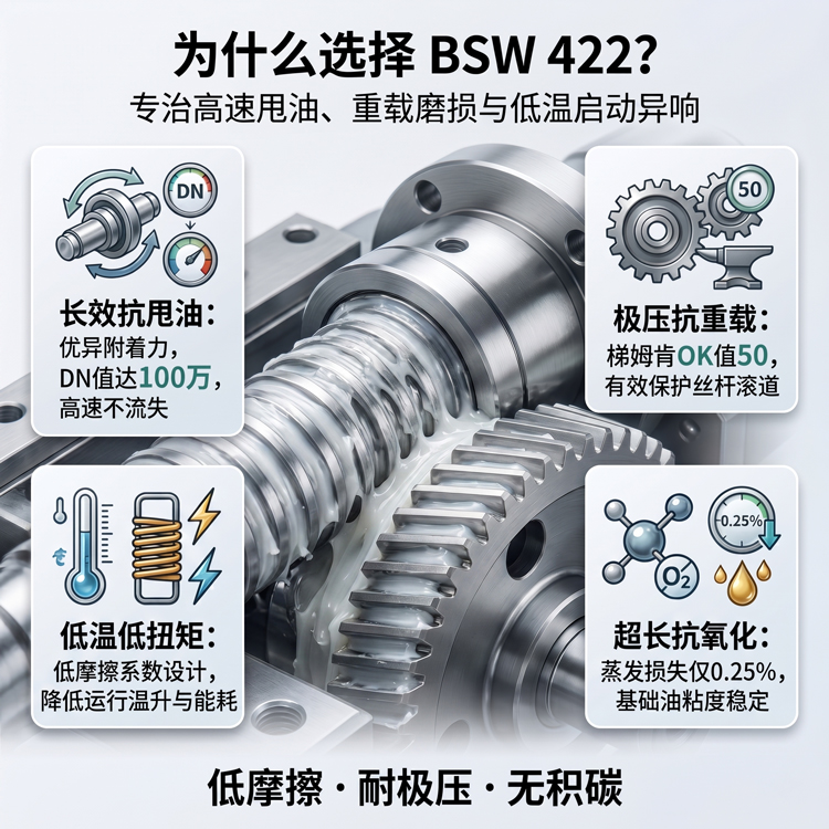 BSW 422滚珠丝杆润滑脂