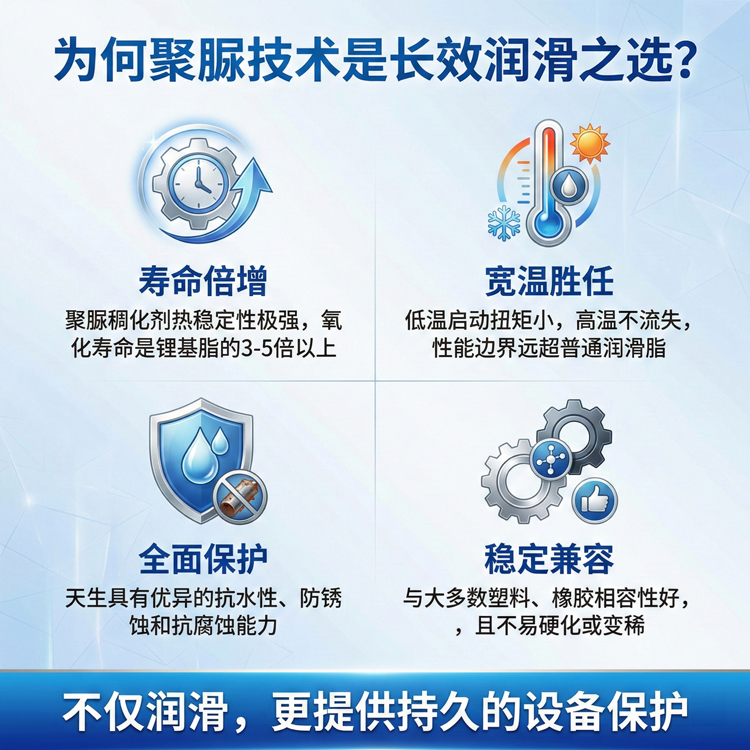 UR 220聚脲润滑脂 UR 220聚脲润滑脂