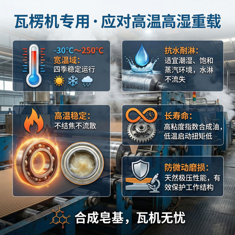 CMG 645瓦楞机润滑脂